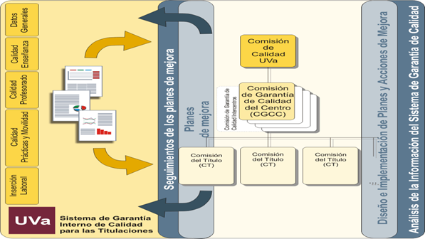 Sistema de garant�a de calidad