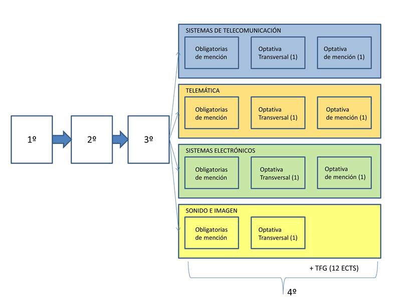 Esquema Grado