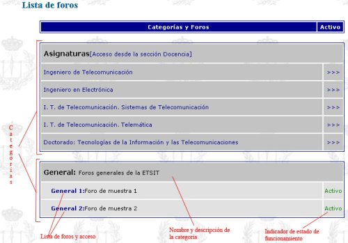 Lista de Categora y Foros