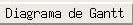 Botón diagrama de gantt
