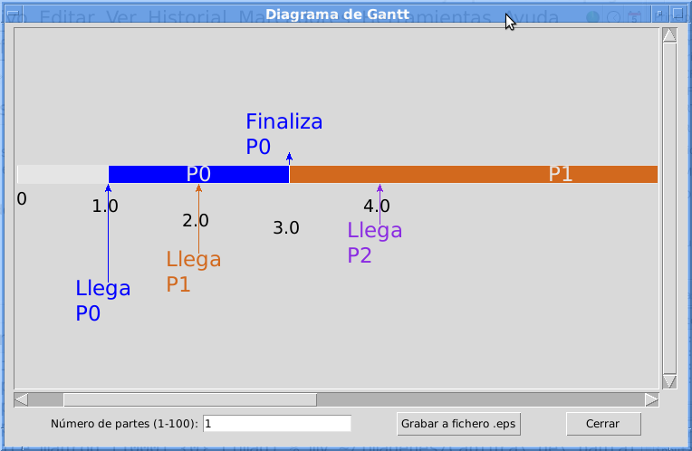 Diagrama de Gantt